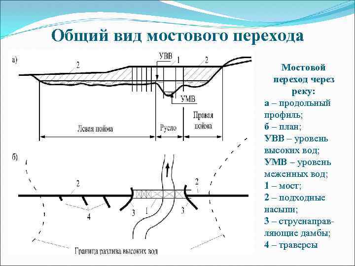 На каких элементах плана и продольного профиля желательно размещать раздельные пункты