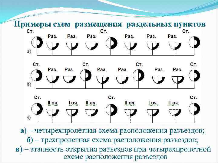 Примеры схем размещения раздельных пунктов а) – четырехпролетная схема расположения разъездов; б) – трехпролетная