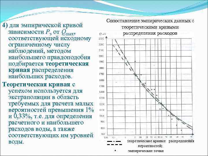 4) для эмпирической кривой зависимости Pэ от Qmax, соответствующей исходному ограниченному числу наблюдений, методом