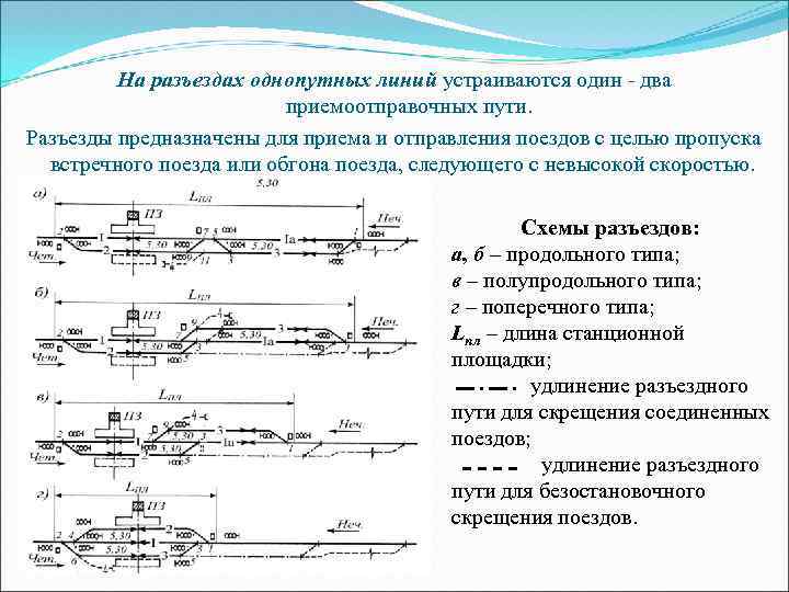 Для каких раздельных пунктов разрабатывается по образцу 2