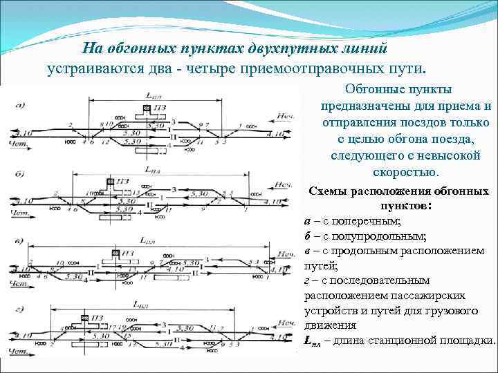 Схема промежуточной станции поперечного типа на двухпутной линии