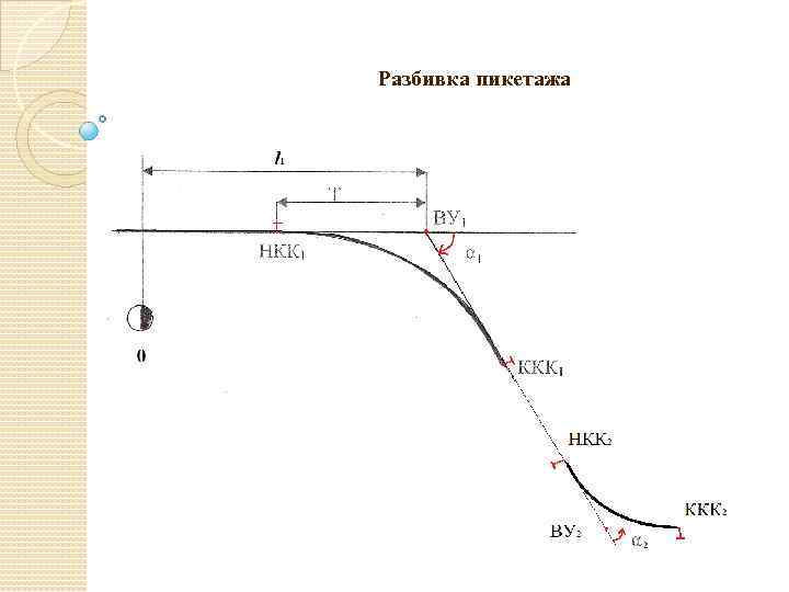 Разбивка пикетажа 