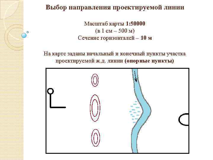 Проект участка новой железнодорожной линии