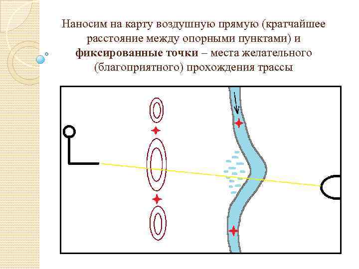 Наносим на карту воздушную прямую (кратчайшее расстояние между опорными пунктами) и фиксированные точки –