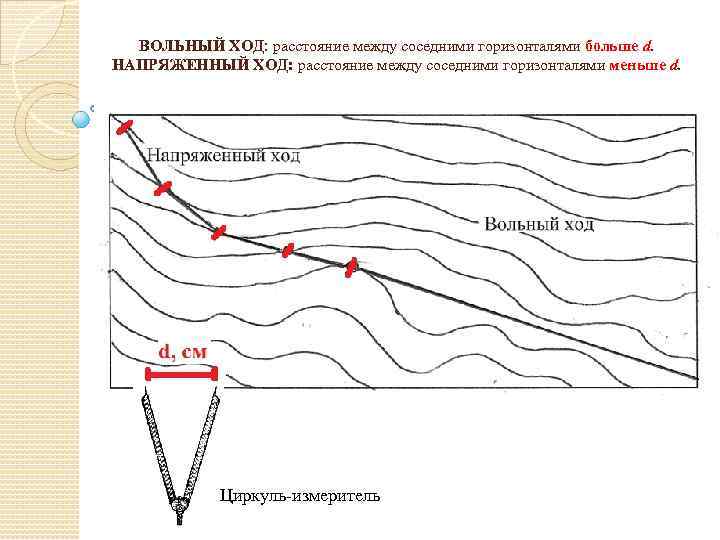 ВОЛЬНЫЙ ХОД: расстояние между соседними горизонталями больше d. НАПРЯЖЕННЫЙ ХОД: расстояние между соседними горизонталями