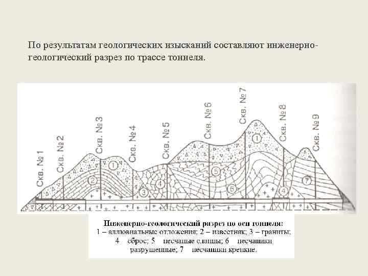 По результатам геологических изысканий составляют инженерногеологический разрез по трассе тоннеля. 