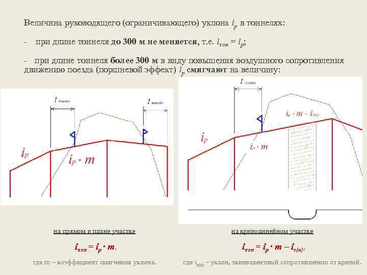 Величина руководящего (ограничивающего) уклона ip в тоннелях: - при длине тоннеля до 300 м