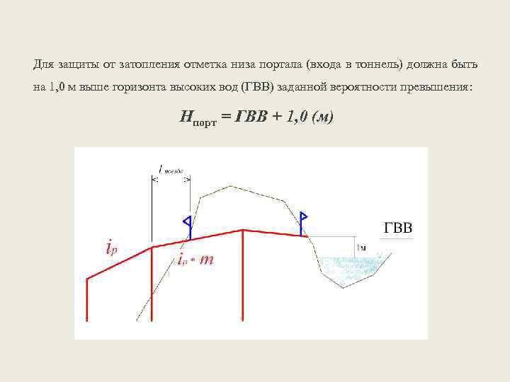 Для защиты от затопления отметка низа портала (входа в тоннель) должна быть на 1,