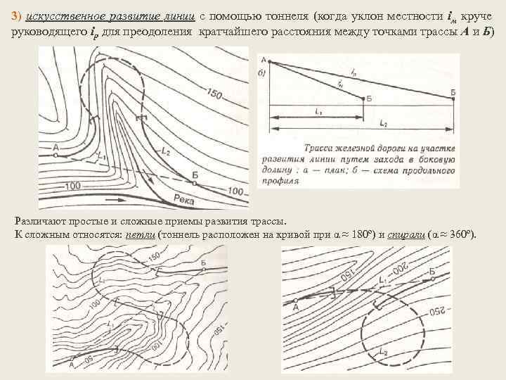 3) искусственное развитие линии с помощью тоннеля (когда уклон местности iм круче руководящего ip