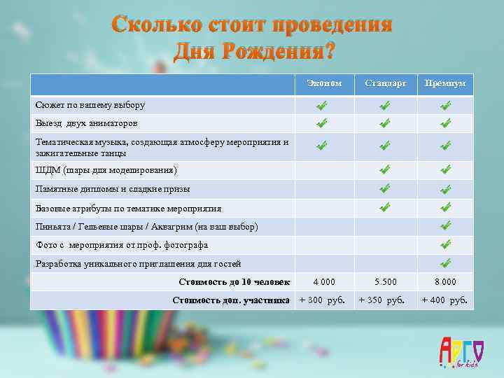 Сколько стоит проведения Дня Рождения? Эконом Стандарт Премиум 4 000 5 500 8 000
