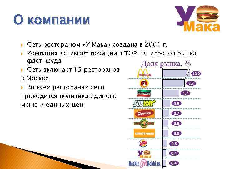 О компании Сеть рестораном «У Мака» создана в 2004 г. Компания занимает позиции в