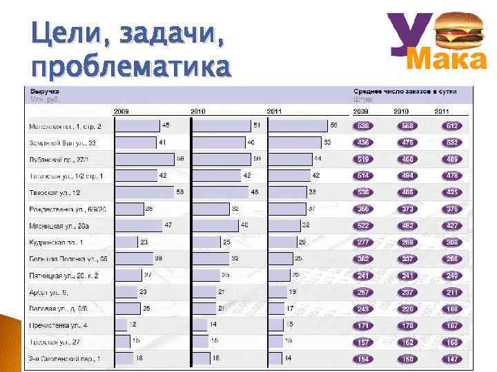 Цели, задачи, проблематика 