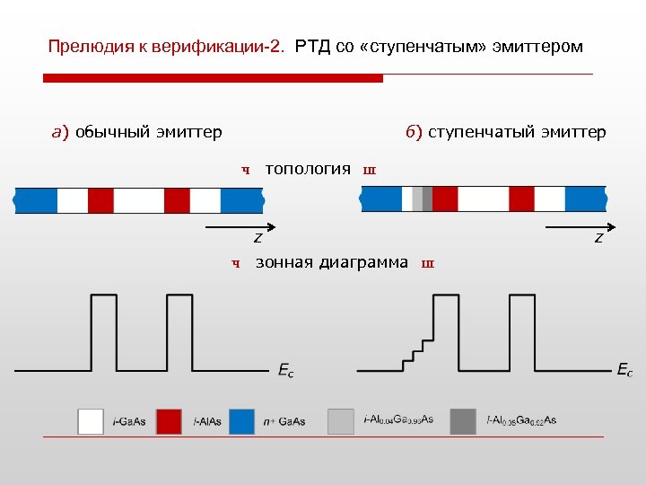Прелюдия к верификации-2. РТД со «ступенчатым» эмиттером а) обычный эмиттер б) ступенчатый эмиттер ч