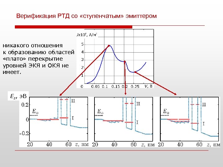 Верификация РТД со «ступенчатым» эмиттером никакого отношения к образованию областей «плато» перекрытие уровней ЭКЯ