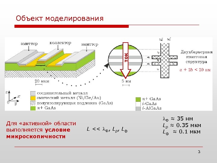 ток Объект моделирования Для «активной» области выполняется условие микроскопичности L << l. Ф, Lp,