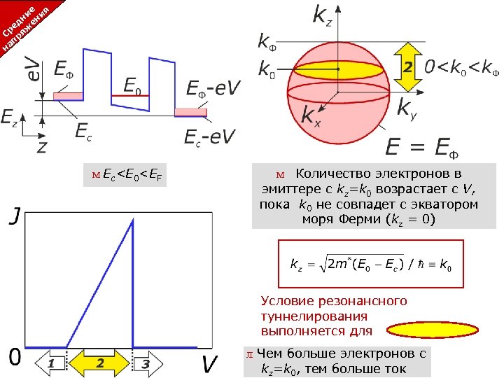 е я ни ни д е ре яж С р п на Resonant-tunneling diode: