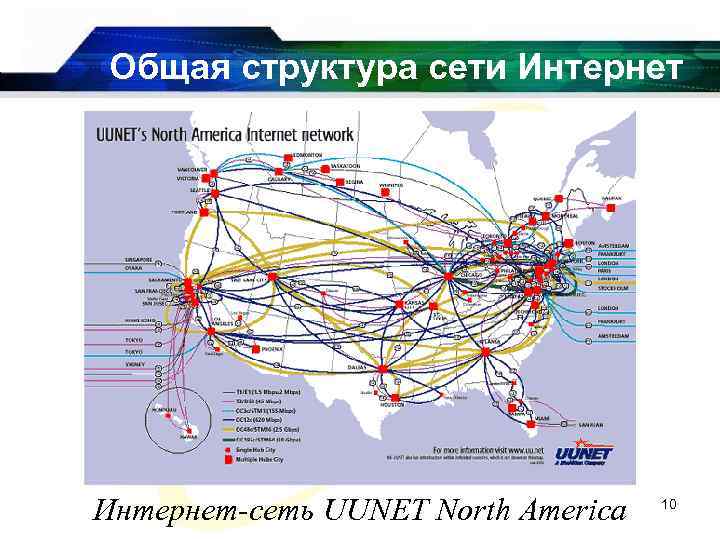 Общая структура сети Интернет-сеть UUNET North America 10 