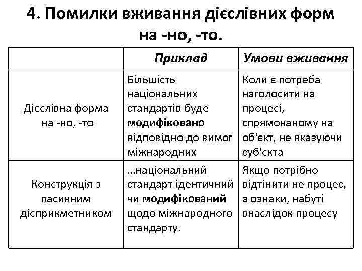 4. Помилки вживання дієслівних форм на -но, -то. Приклад Умови вживання Дієслівна форма на