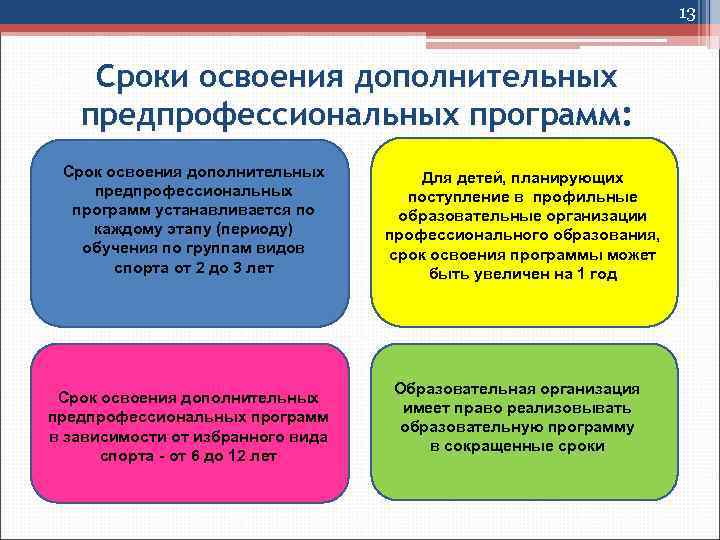 13 Сроки освоения дополнительных предпрофессиональных программ: Срок освоения дополнительных предпрофессиональных программ устанавливается по каждому