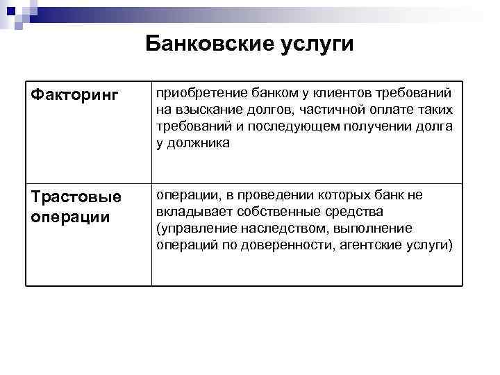 Банковские услуги Факторинг приобретение банком у клиентов требований на взыскание долгов, частичной оплате таких