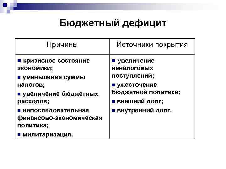 Источники покрытия бюджетного дефицита