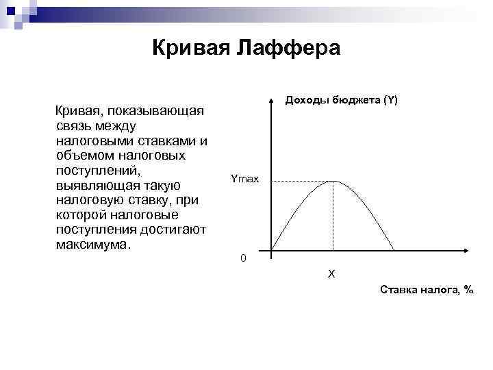 Кривая Лаффера Кривая, показывающая связь между налоговыми ставками и объемом налоговых поступлений, выявляющая такую