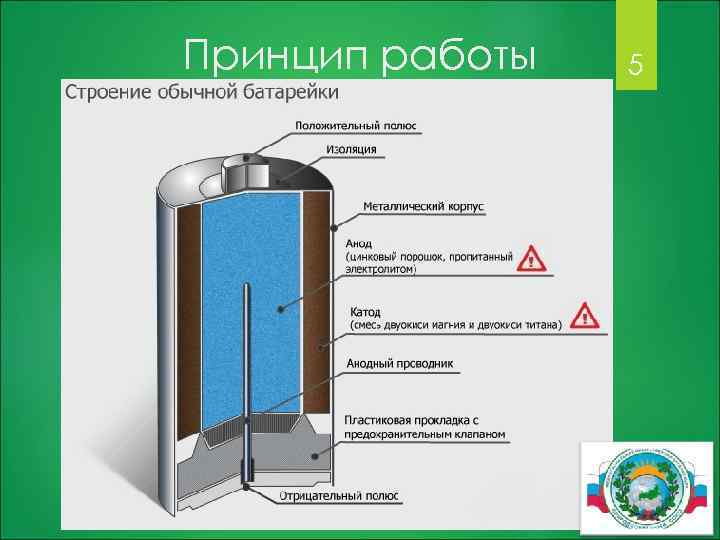 Принцип работы 5 