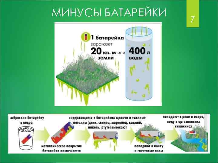 МИНУСЫ БАТАРЕЙКИ 7 