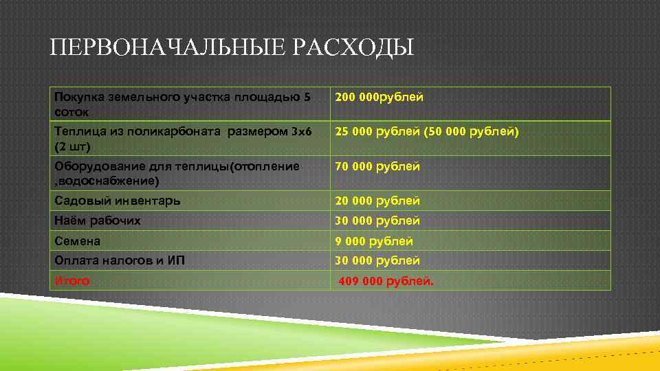 ПЕРВОНАЧАЛЬНЫЕ РАСХОДЫ Покупка земельного участка площадью 5 соток 200 000 рублей Теплица из поликарбоната