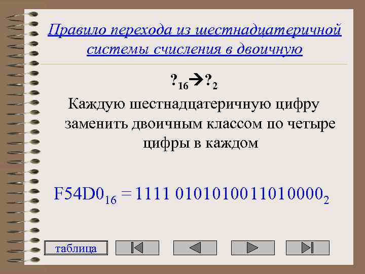 Правило перехода из шестнадцатеричной системы счисления в двоичную ? 16 ? 2 Каждую шестнадцатеричную