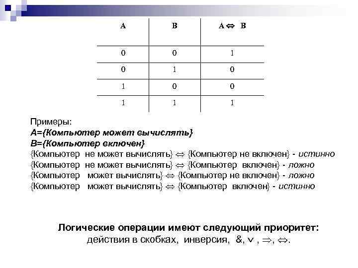 А В А Û В 0 0 1 0 1 0 0 1 1