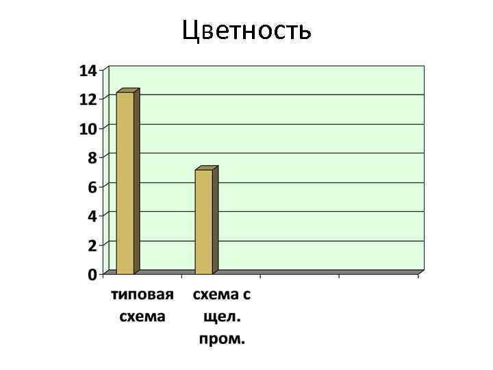 Цветность 