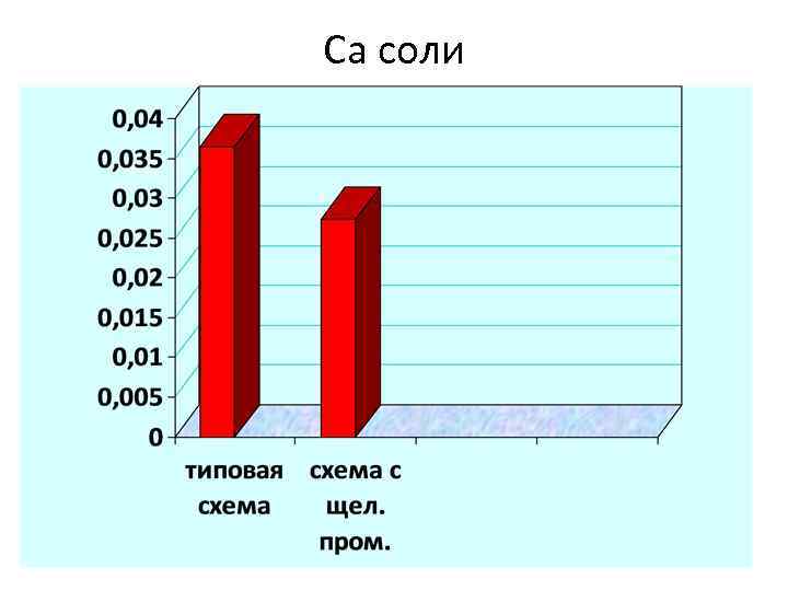 Са соли 