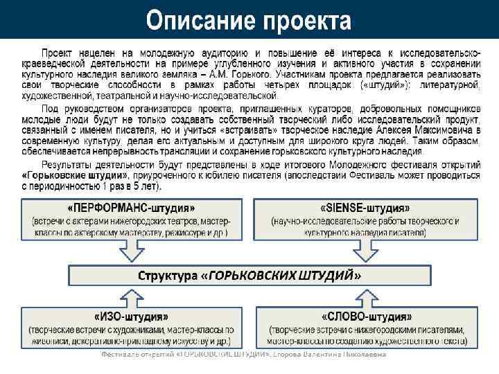 Описание проекта Проект нацелен на молодежную аудиторию и повышение её интереса к исследовательско-краеведческой деятельности