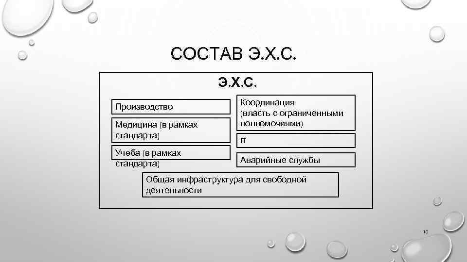 СОСТАВ Э. Х. С. Производство Медицина (в рамках стандарта) Учеба (в рамках стандарта) Координация