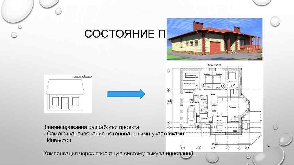 СОСТОЯНИЕ ПРОЕКТА Финансирования разработки проекта: - Самофинансирование потенциальными участниками - Инвестор 14 Компенсация через