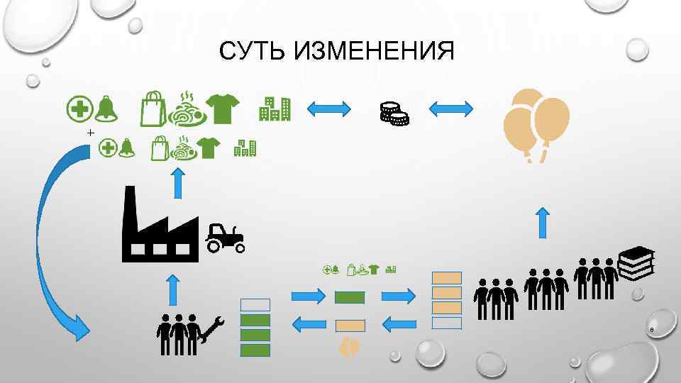 СУТЬ ИЗМЕНЕНИЯ + 8 