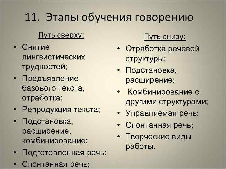 Говорение как вид речевой деятельности