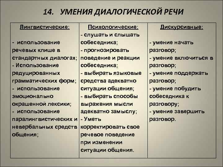 Формы диалогической речи. Особенности диалогической речи. Лингвистические характеристики диалогической речи. Характеристики диалогической речи в таблице.