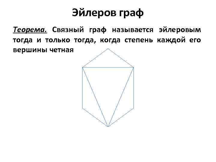 Теорема эйлера. Теорема Эйлера графы. Теорема Эйлера для графов. Теорема Эйлера для планарных графов. Теорема эйлерова графа.