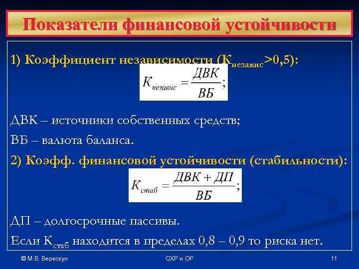 Показатели финансовой устойчивости 1) Коэффициент независимости (Кнезавис>0, 5): ДВК – источники собственных средств; ВБ
