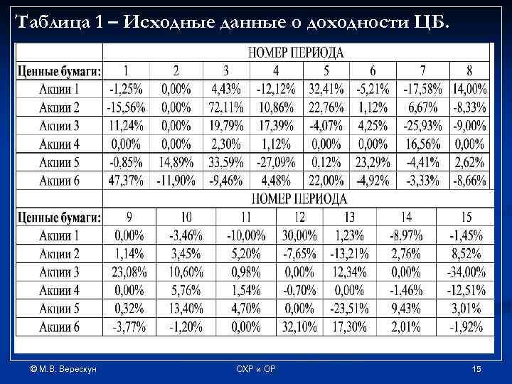 Таблица первоначальных. Таблица имсхордныеданные. Таблица исходных данных. Исходные данные в таблице это. Таблица исходных данных в статистике.