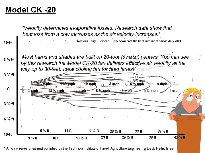 Model CK -20 ‘Velocity determines evaporative losses. Research data show that heat loss from