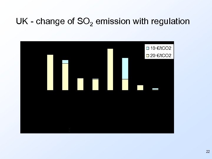 UK - change of SO 2 emission with regulation 22 