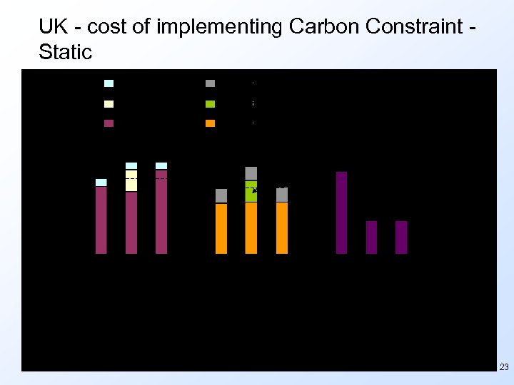 1840 UK - cost of implementing Carbon Constraint Static 1385 23 