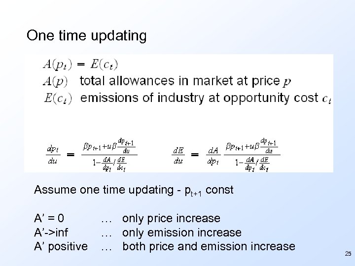 One time updating Assume one time updating - pt+1 const A’ = 0 A’->inf
