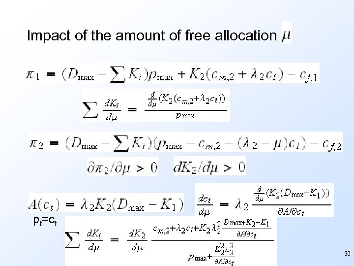 Impact of the amount of free allocation pt=ct 30 