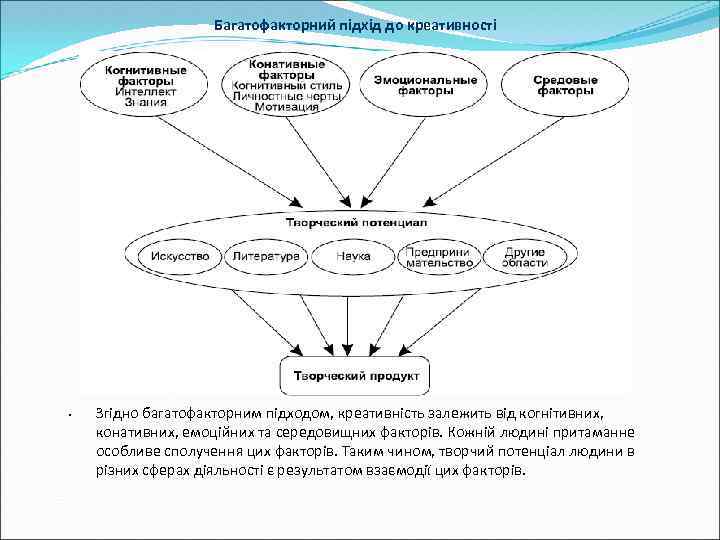 Когнитивные факторы в дизайне