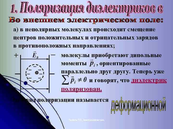 а) в неполярных молекулах происходит смещение центров положительных и отрицательных зарядов в противоположных направлениях;