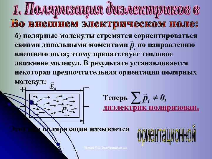 б) полярные молекулы стремятся сориентироваться своими дипольными моментами по направлению внешнего поля; этому препятствует